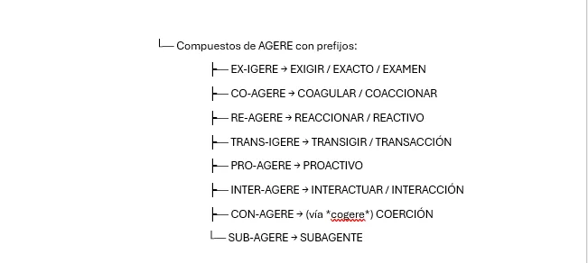 Raíz latín AGERE compuestos de AGERE con prefijos